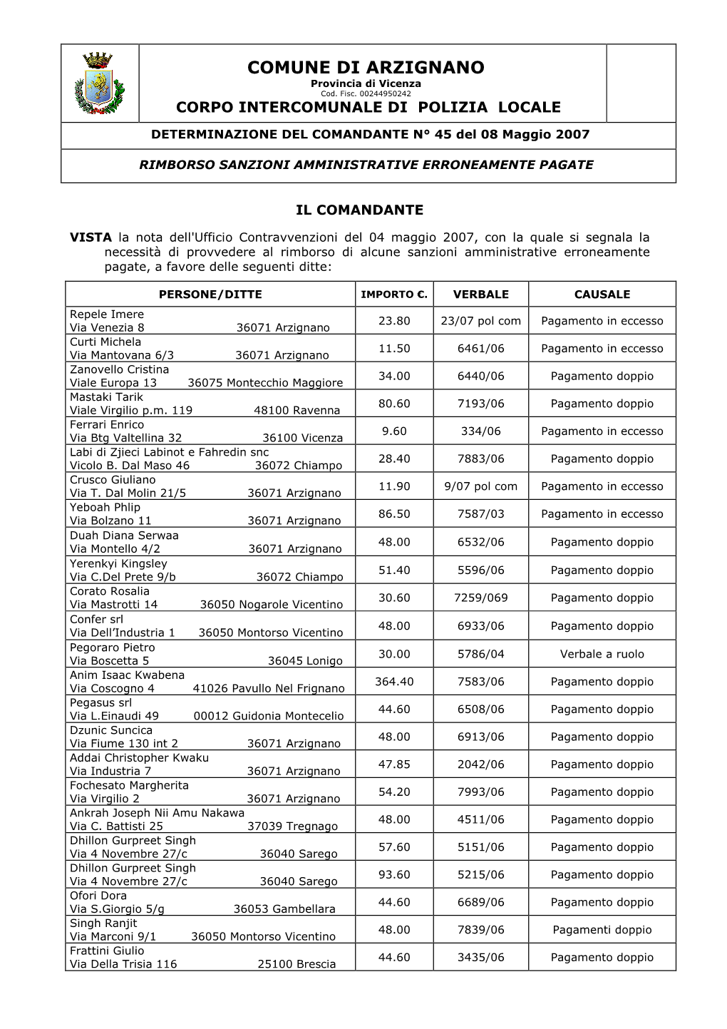 COMUNE DI ARZIGNANO Provincia Di Vicenza Cod