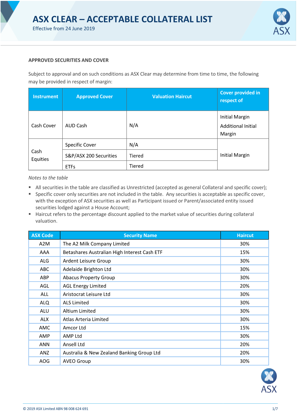 ASX CLEAR – ACCEPTABLE COLLATERAL LIST Effective from 24 June 2019