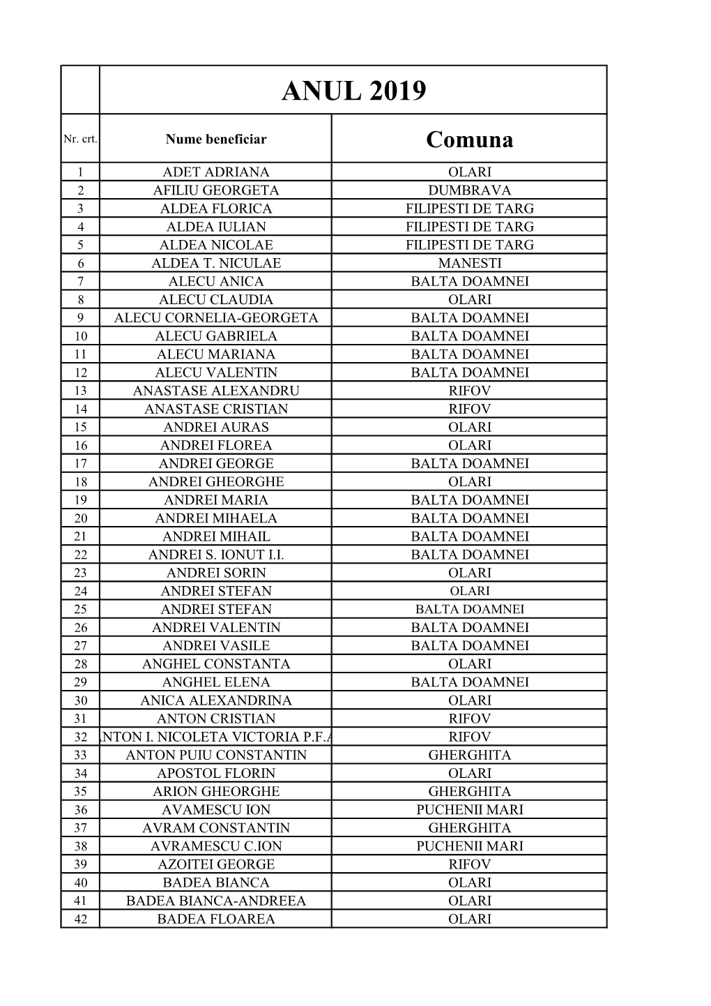 Beneficiari Program TOMATE 2019