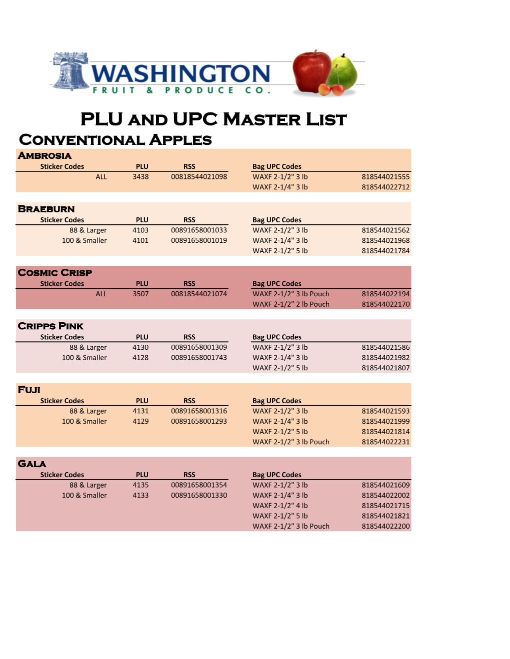 PLU and UPC Master List