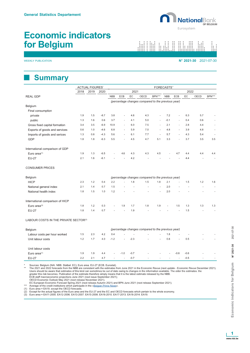 Economic Indicators for Belgium (2021-30)PDF