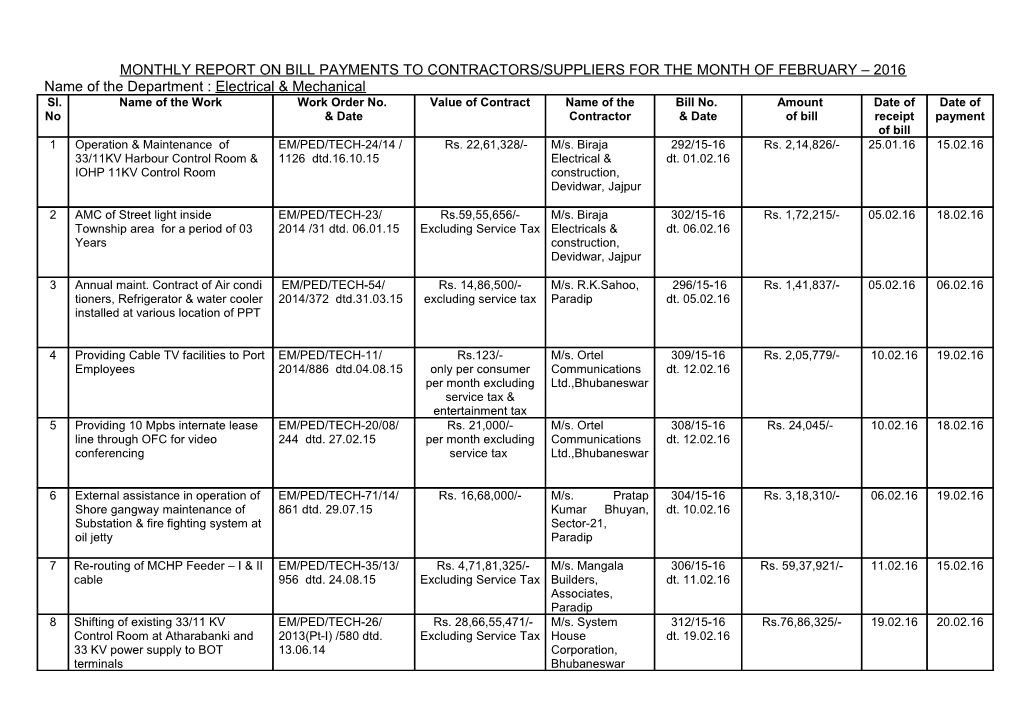 Monthly Report on Bill Payments to Contractors/Suppliers for the Month of February 2009