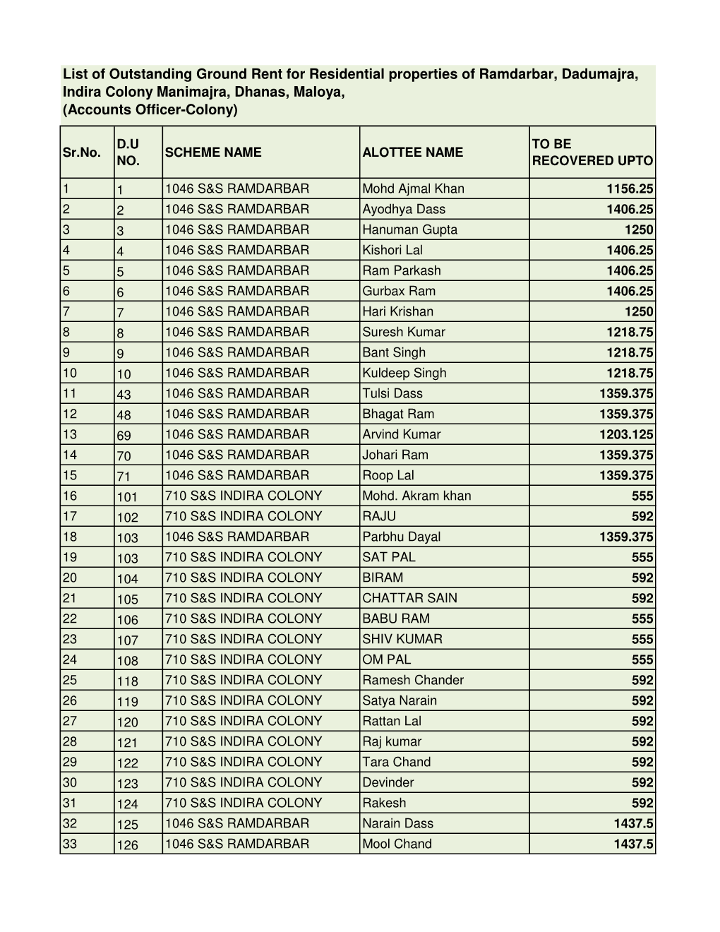 Combine Sheet (Ground Rent) Colony Branch .Xlsx