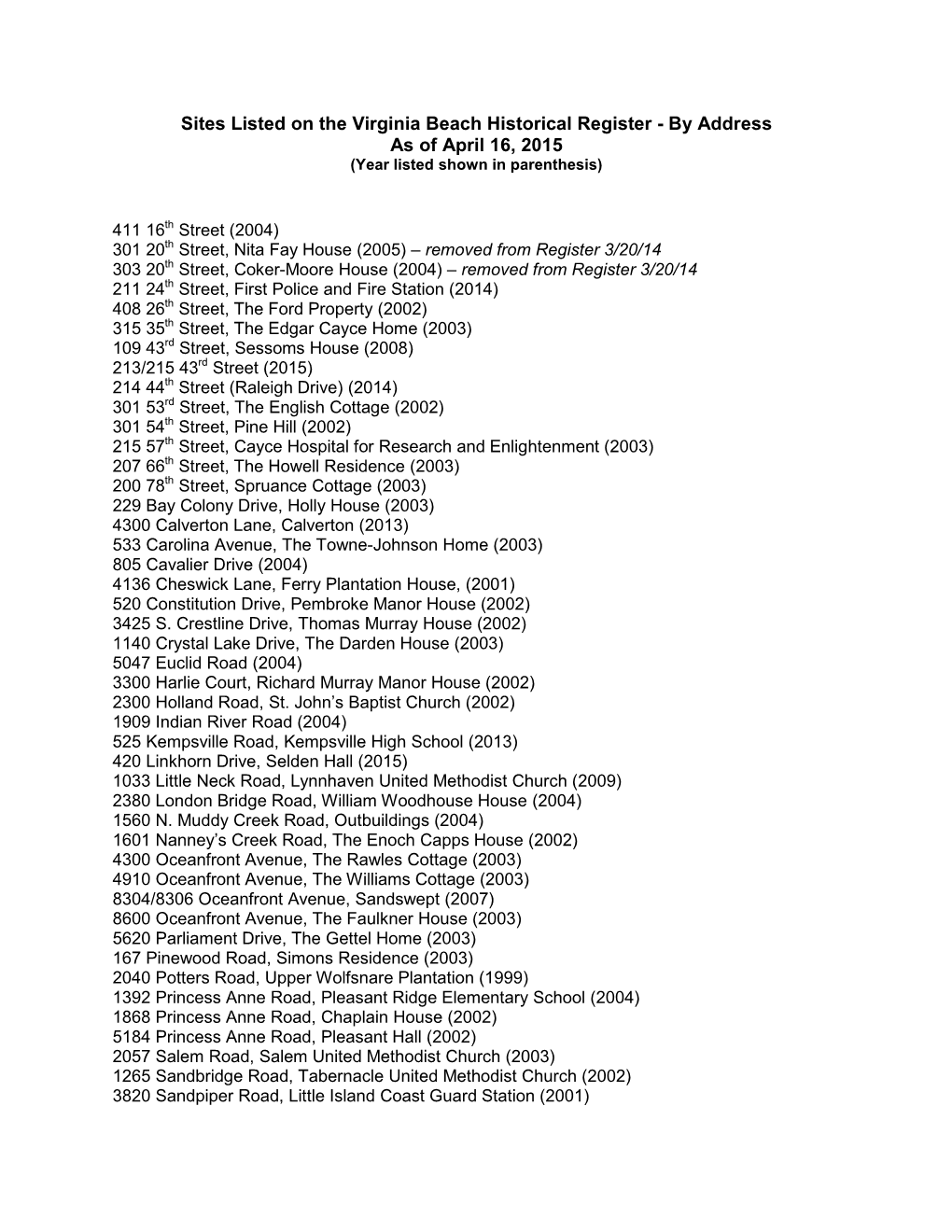 Sites Listed on the Virginia Beach Historical Register - by Address As of April 16, 2015 (Year Listed Shown in Parenthesis)