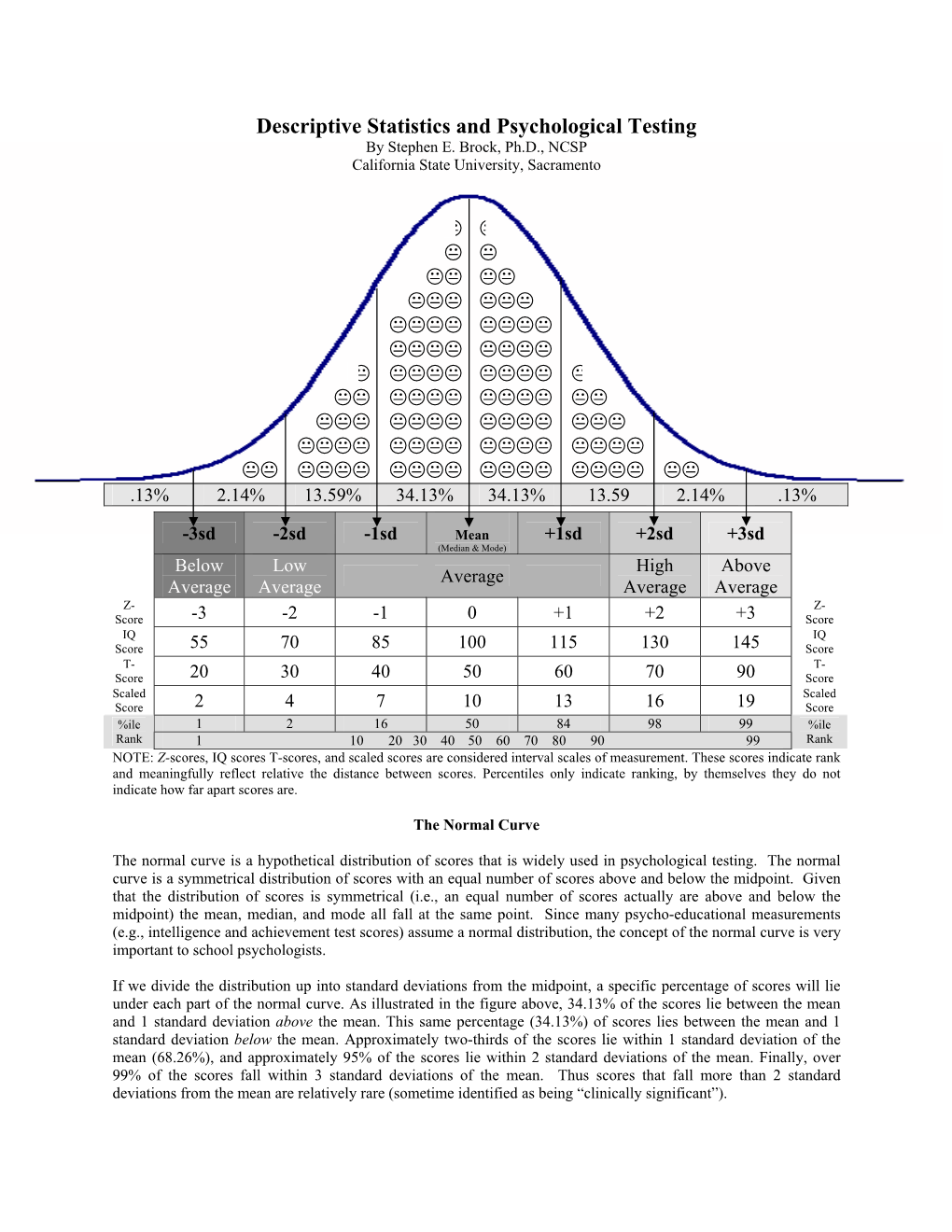 Descriptive Statistics and Psychological Testing by Stephen E