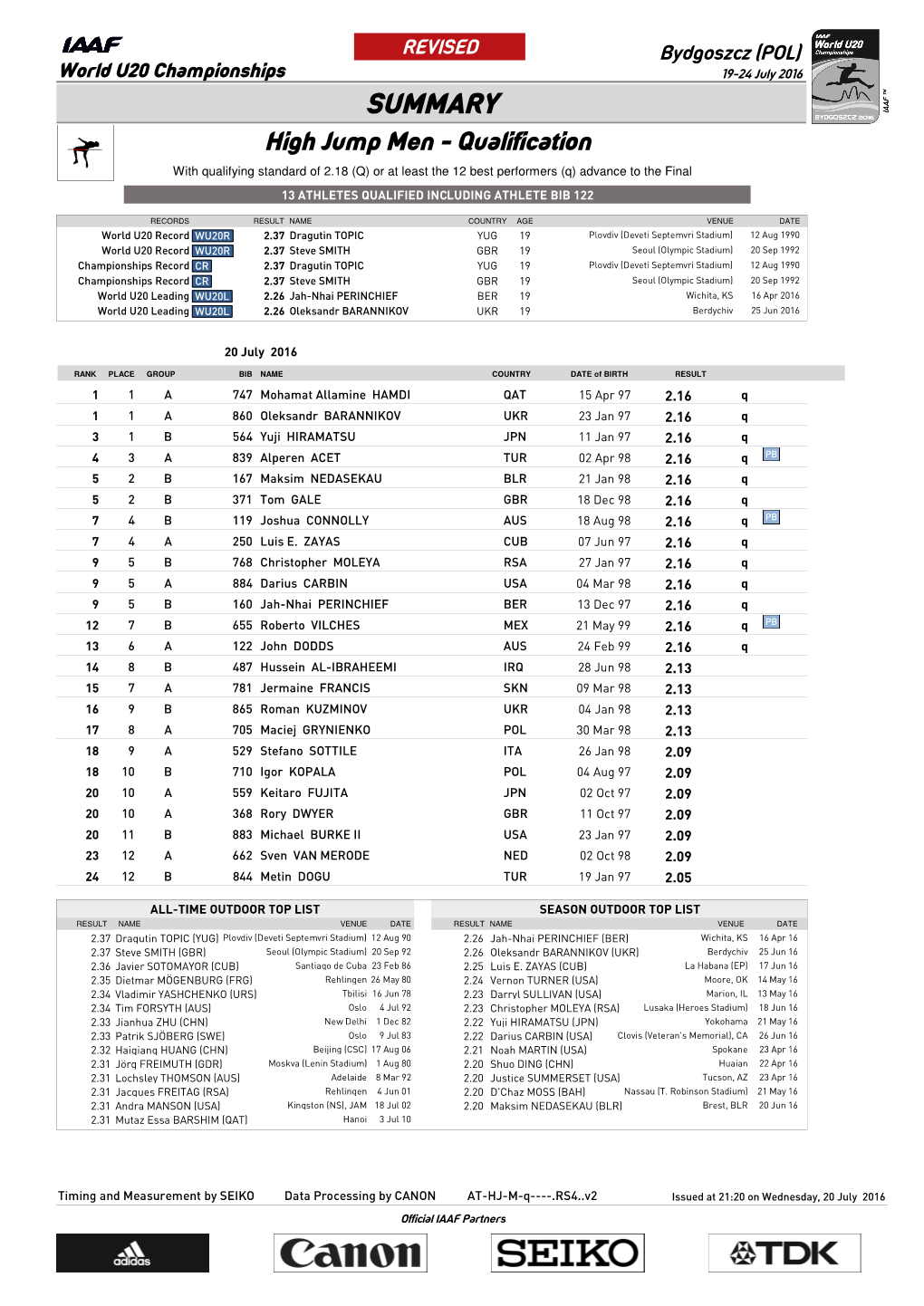 0 Qsummary Mark