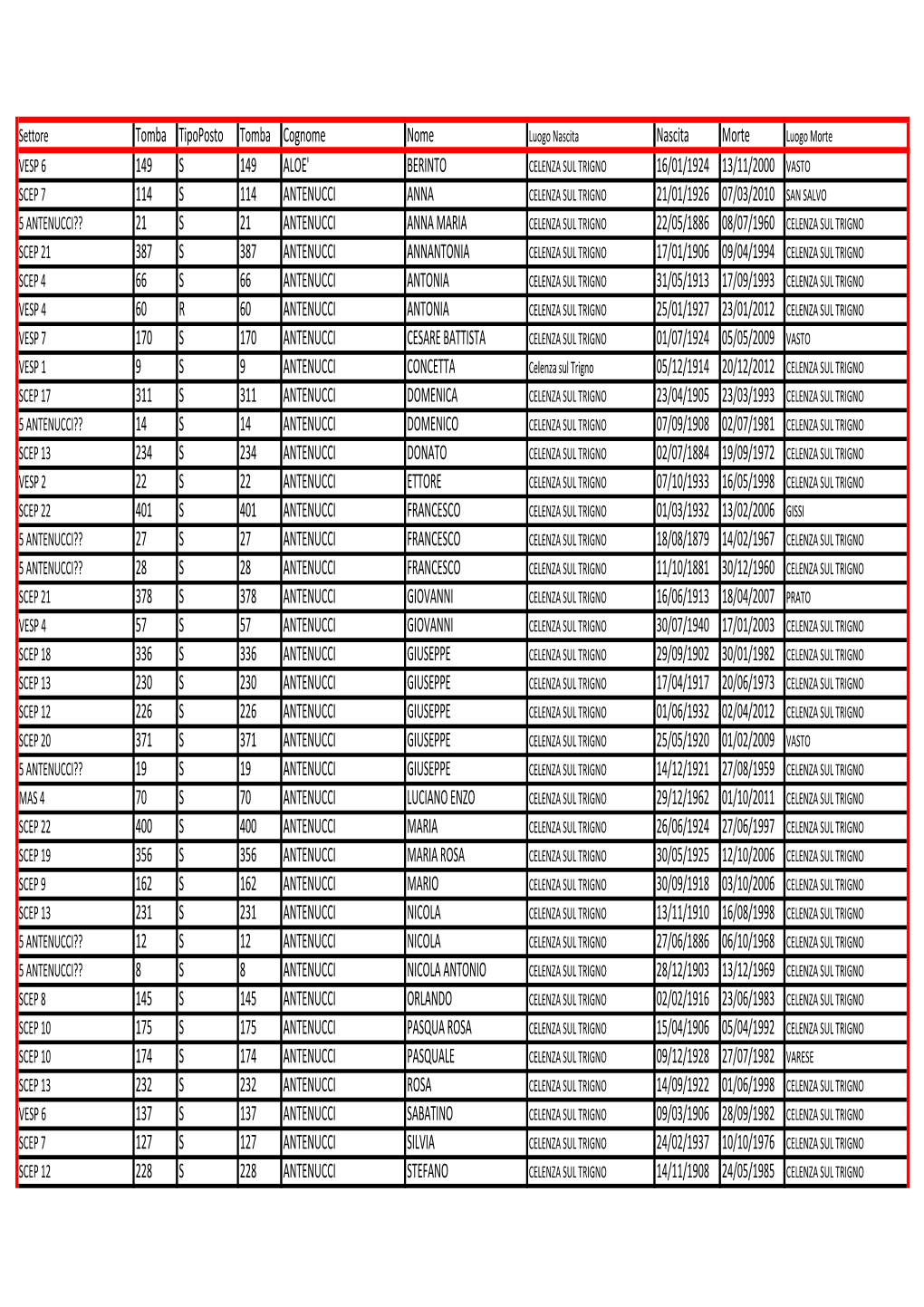 ELENCO DEFUNTI AL 31 OTTOBRE 2018.Pdf