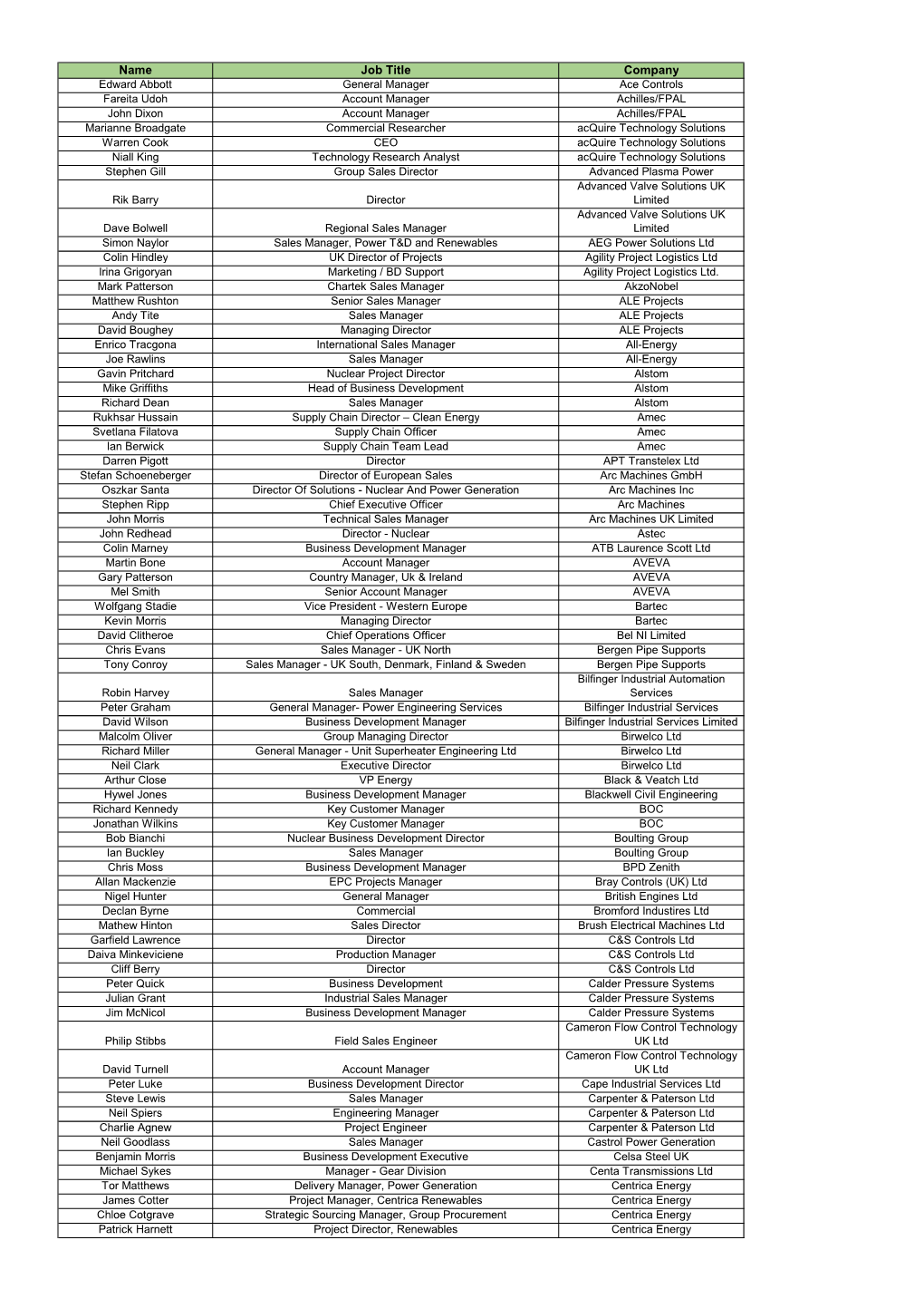 Final Delegate List.Xlsx