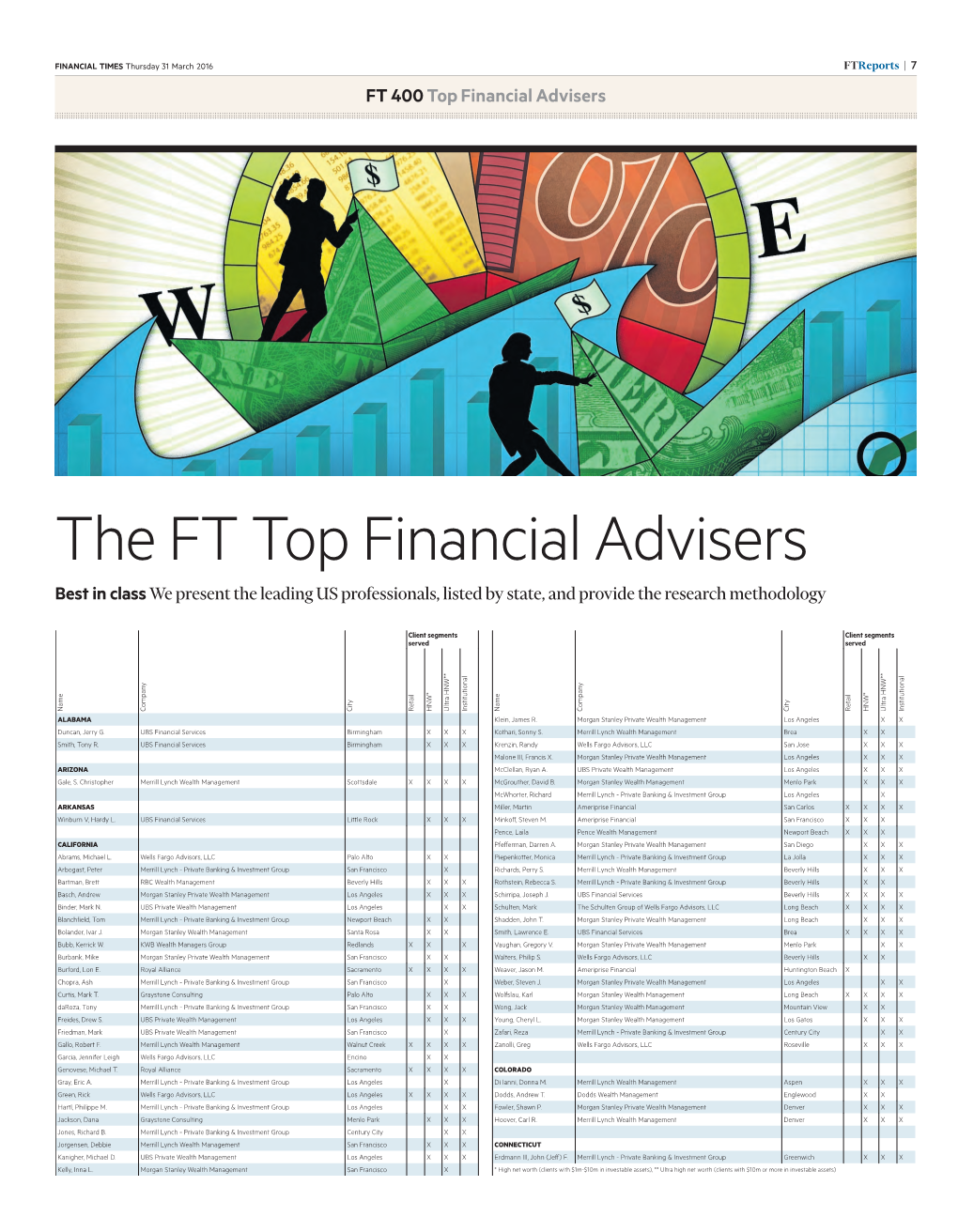 The FT Top Financial Advisers Best in Class Wepresent the Leading US Professionals, Listed by State, and Provide the Research Methodology