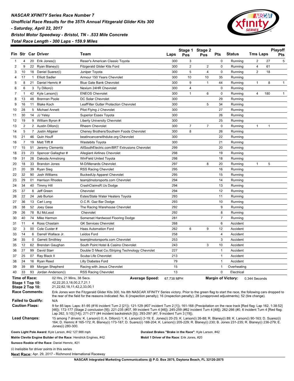 Xfinity Series Race Results