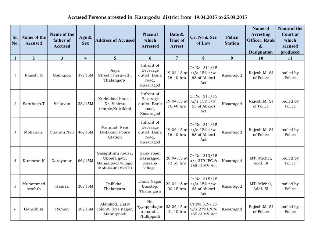 Accused Persons Arrested in Kasargodu District from 19.04.2015 to 25.04.2015