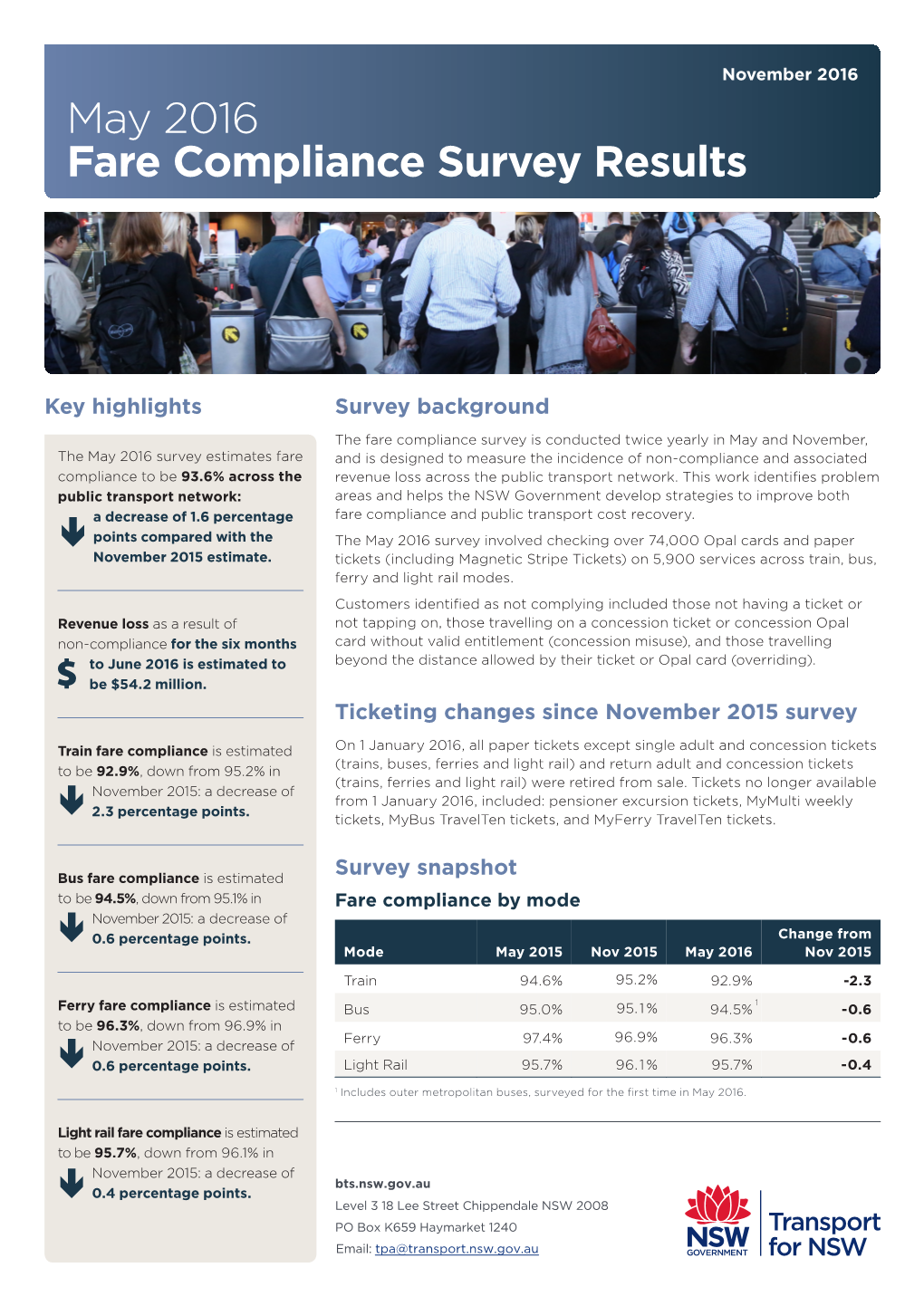 Fare Compliance Survey Results May 2016