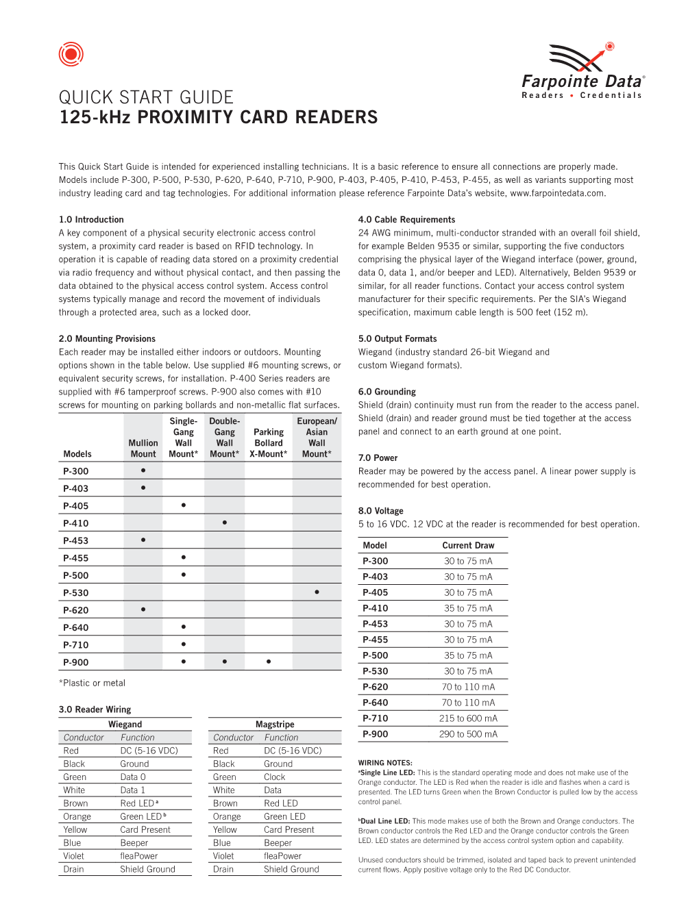 QUICK START GUIDE 125-Khz PROXIMITY CARD READERS