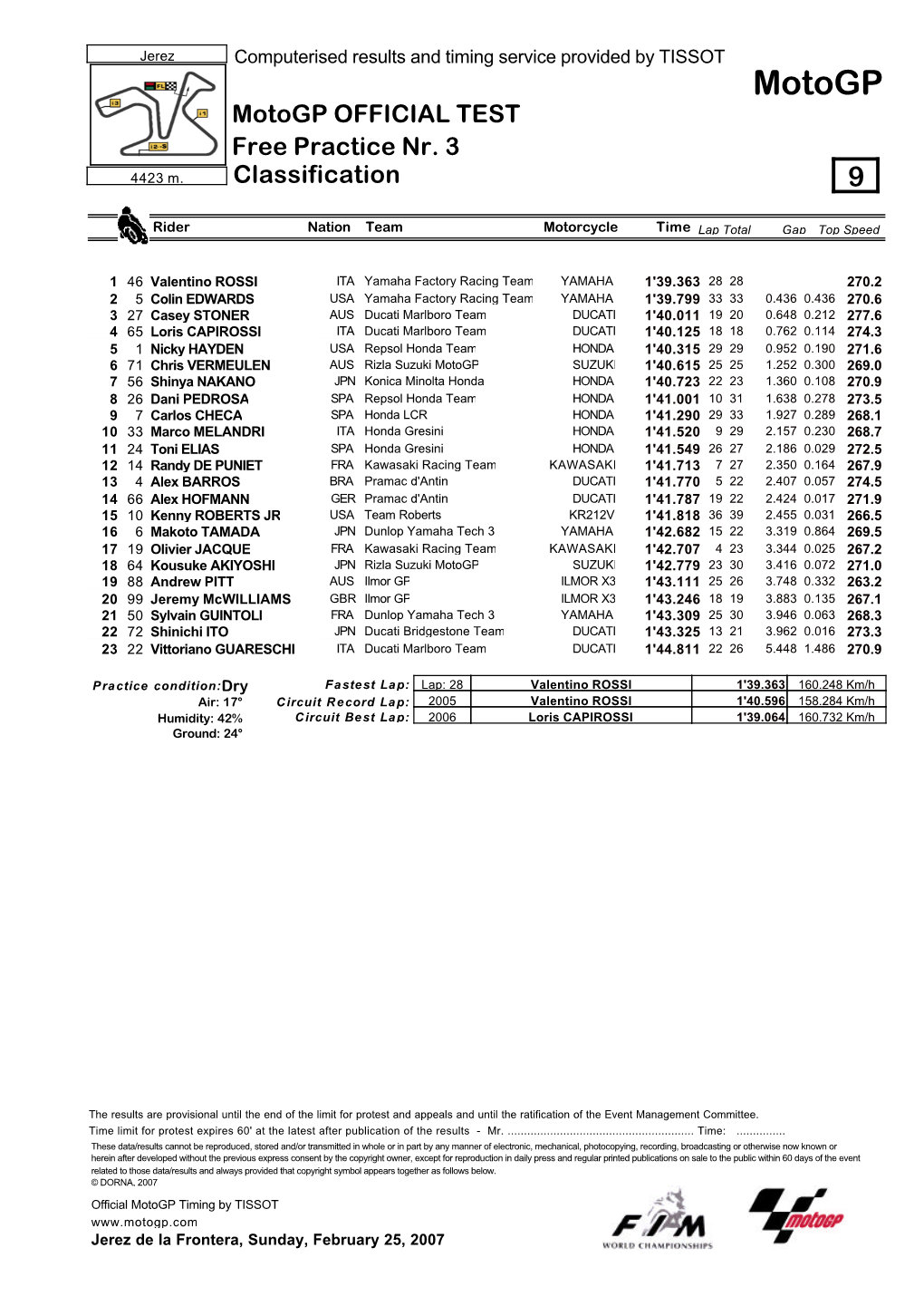 R Practice CLASSIFICATION