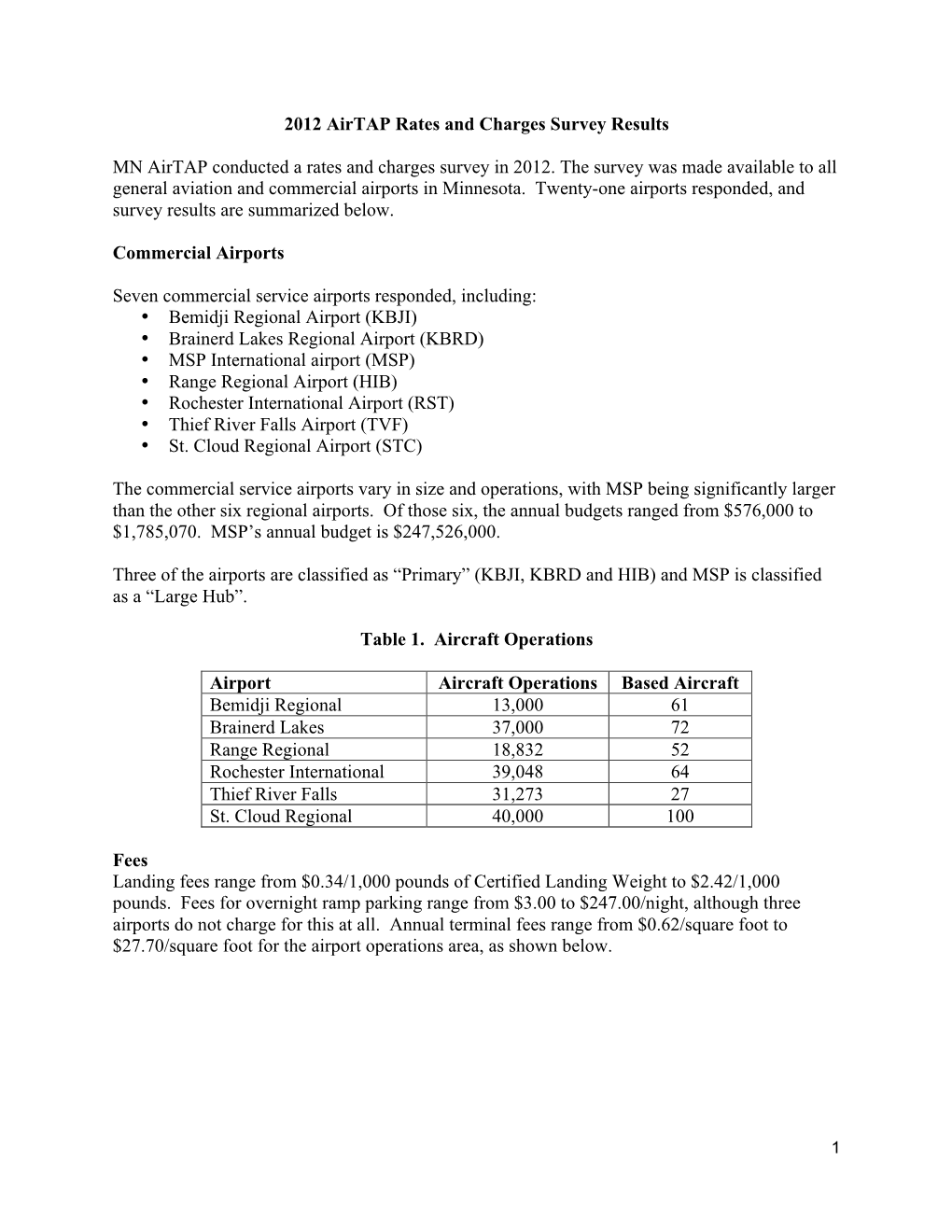 Airtap 2012 Rates and Charges Survey Results