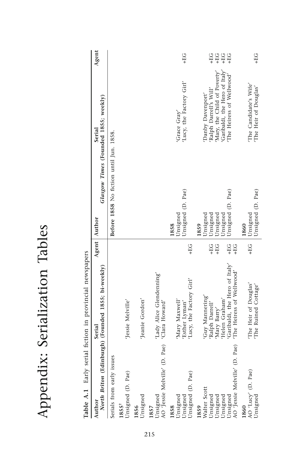 Appendix: Serialization Tables