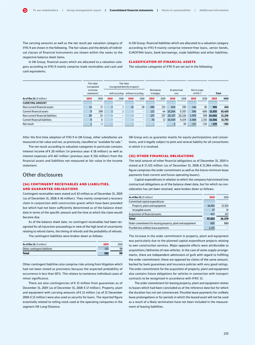 Other Disclosures Payments from Current and Future Operating Leases)