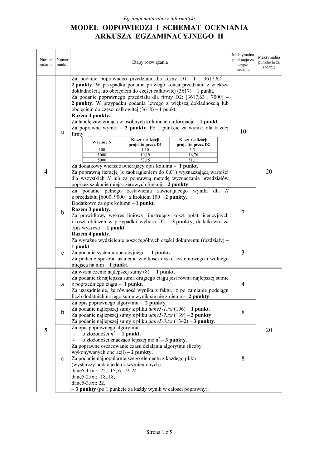 Model Odpowiedzi I Schemat Oceniania Arkusza Egzaminacyjnego Ii