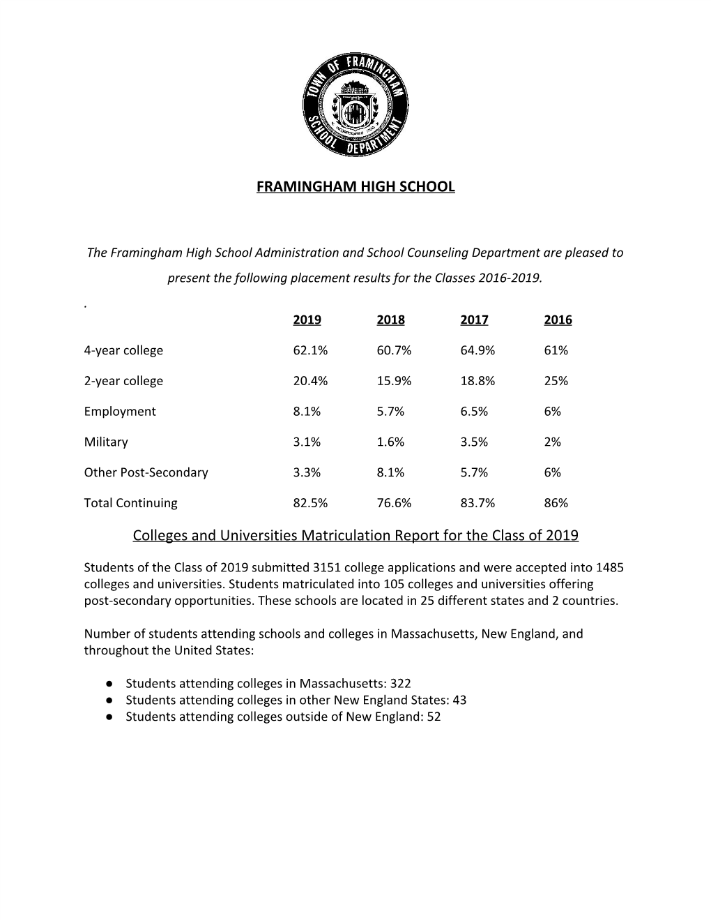 FRAMINGHAM HIGH SCHOOL Colleges and Universities Matriculation Report for the Class of 2019