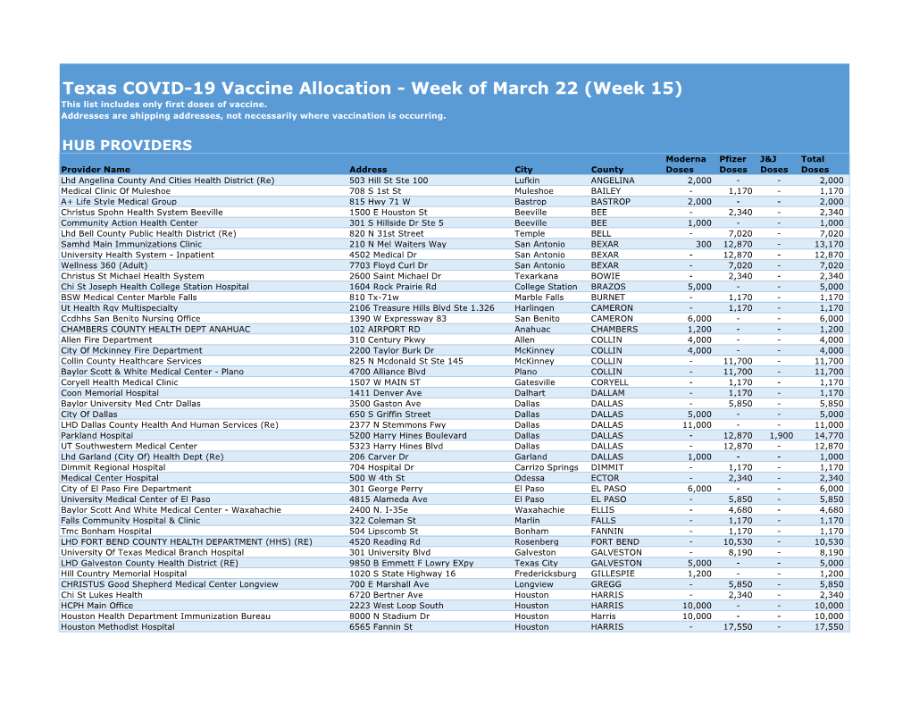 Texas COVID-19 Vaccine Allocation - Week of March 22 (Week 15) This List Includes Only First Doses of Vaccine