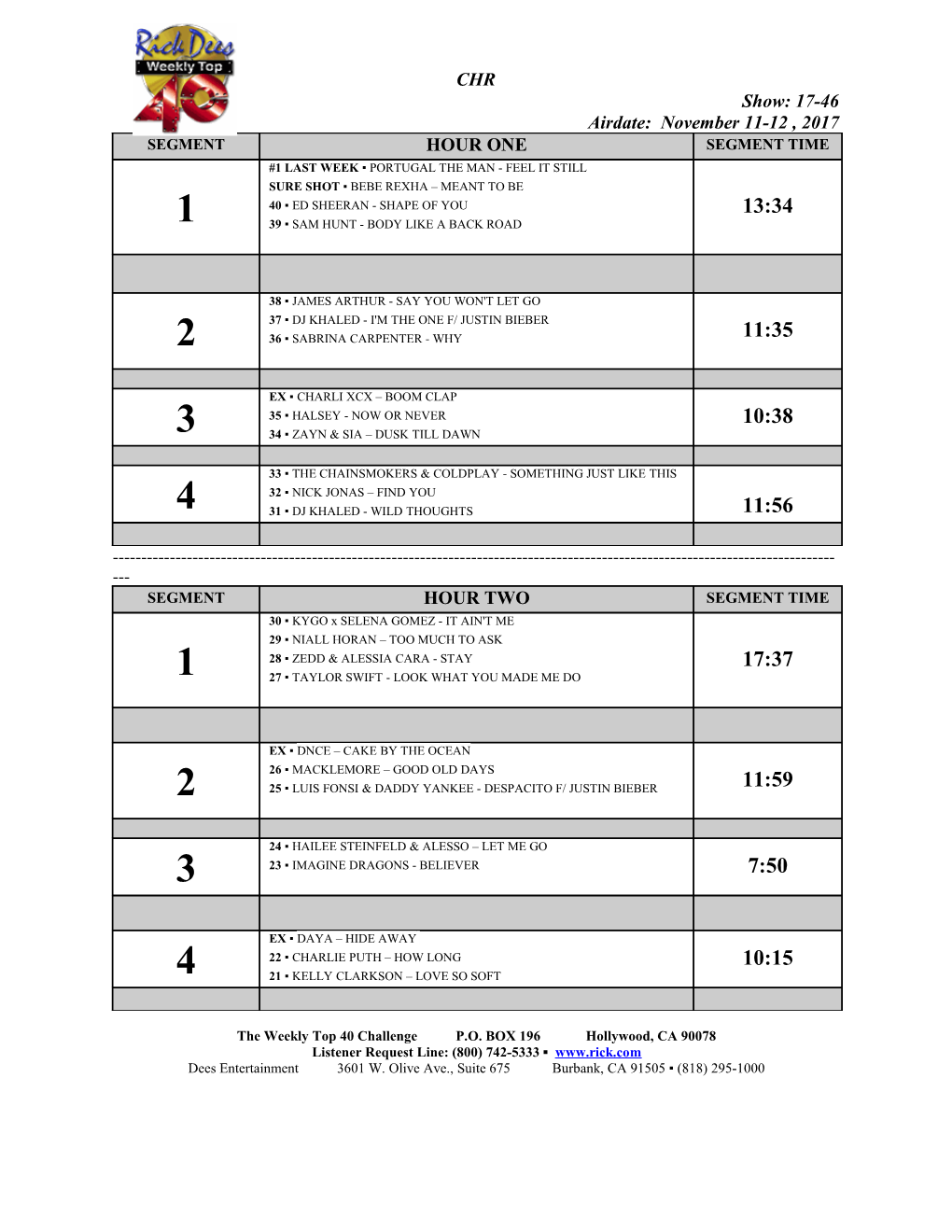 The Weekly Top 40 Challenge P.O. BOX 196 Hollywood, CA 90078 s1