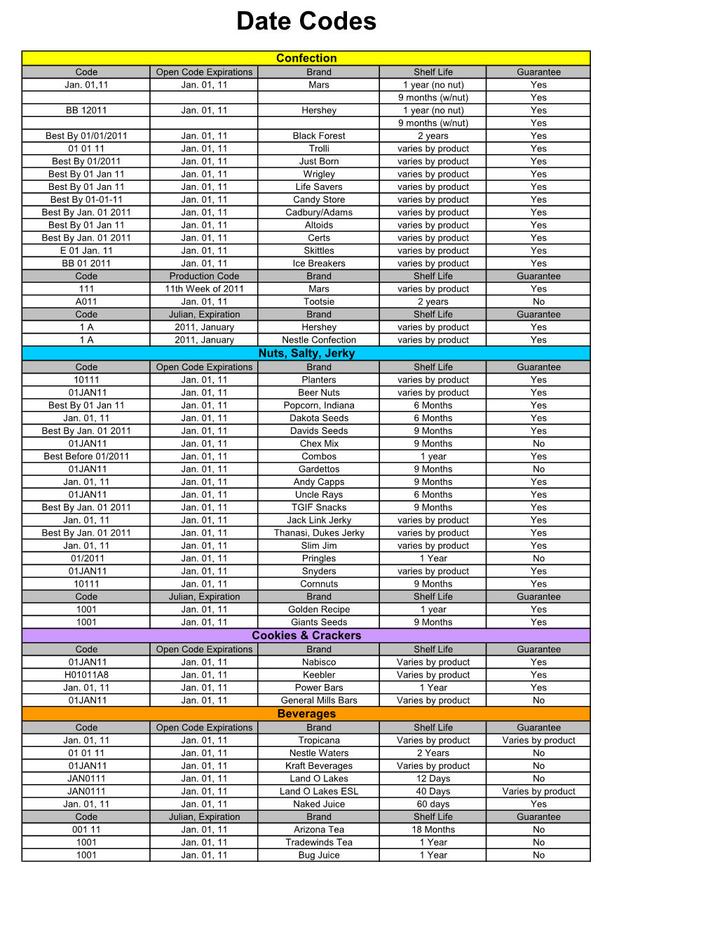 Code Date Reference Guide.Pdf