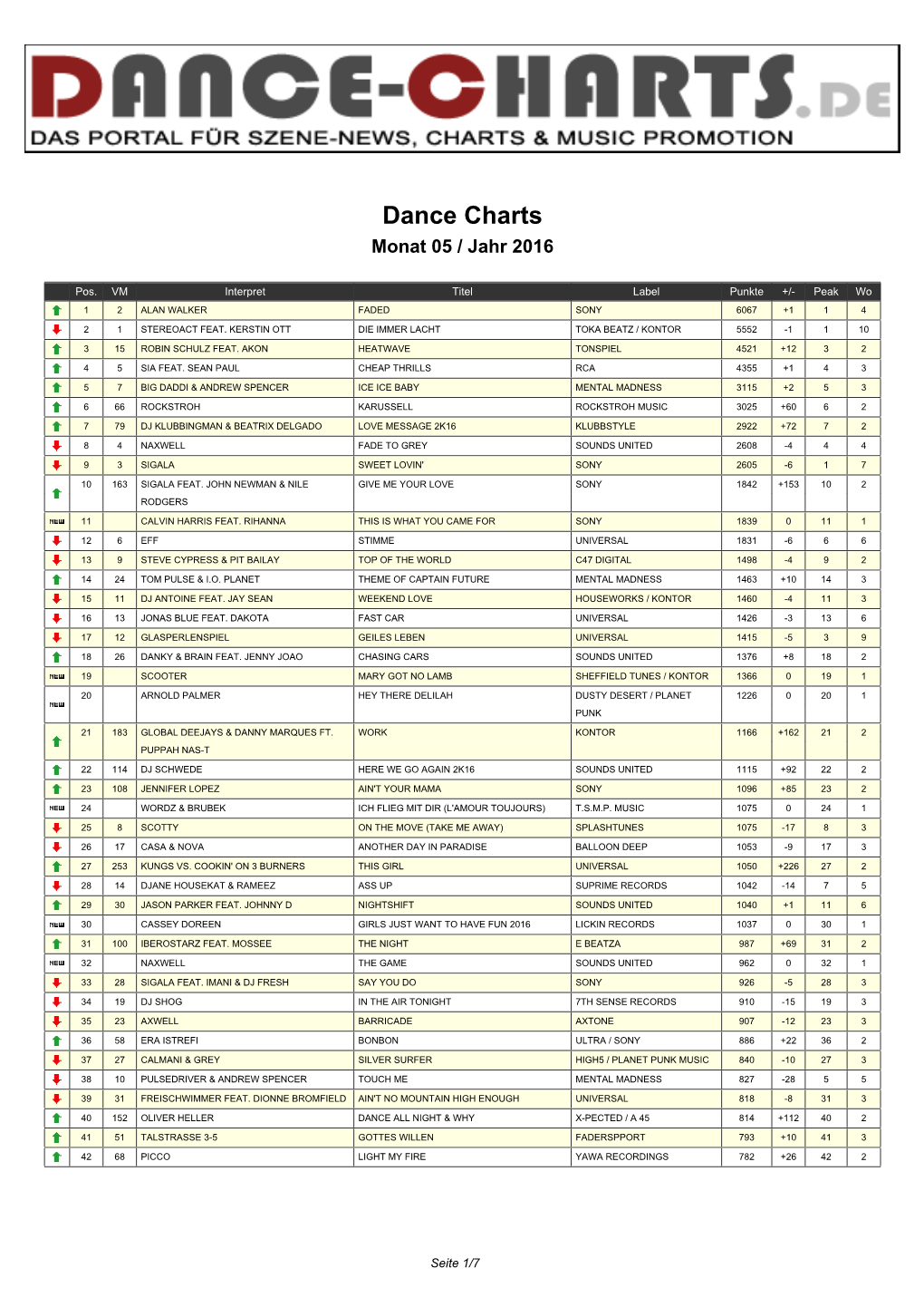 Dance Charts Monat 05 / Jahr 2016