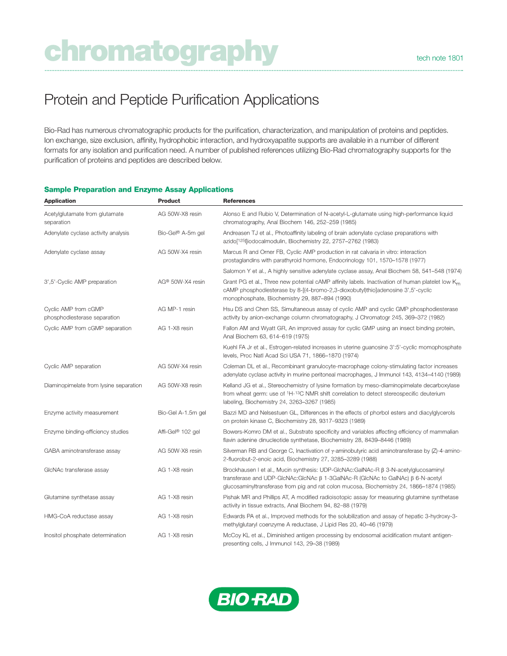 Chromatography Tech Note 1801