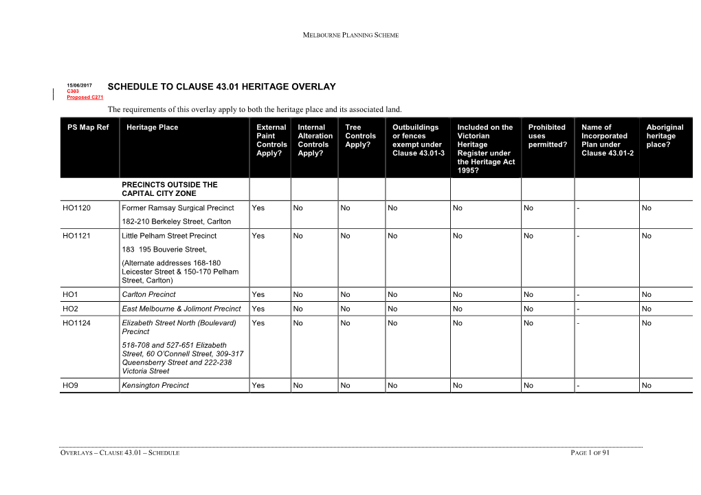 SCHEDULE to CLAUSE 43.01 HERITAGE OVERLAY Proposed C271 the Requirements of This Overlay Apply to Both the Heritage Place and Its Associated Land