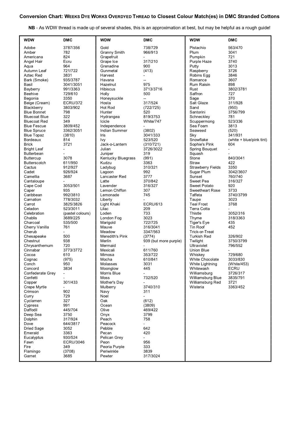 Conversion Chart: WEEKS DYE WORKS OVERDYED THREAD to Closest Colour Match(Es) in DMC Stranded Cottons