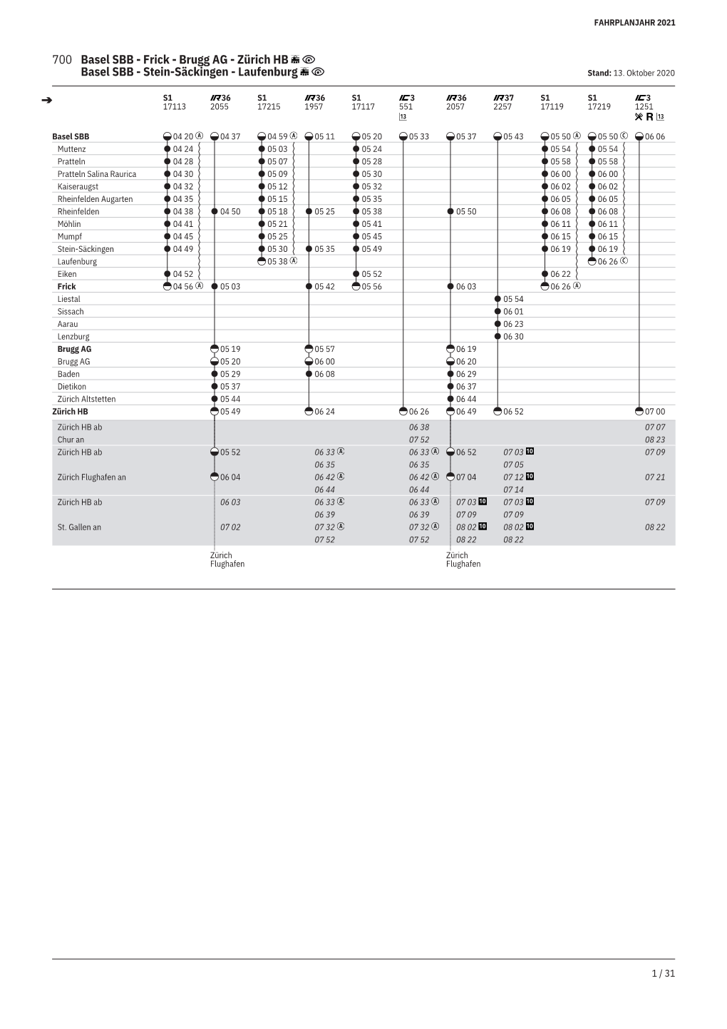 700 Basel SBB - Frick - Brugg AG - Zürich HB Basel SBB - Stein-Säckingen - Laufenburg Stand: 13