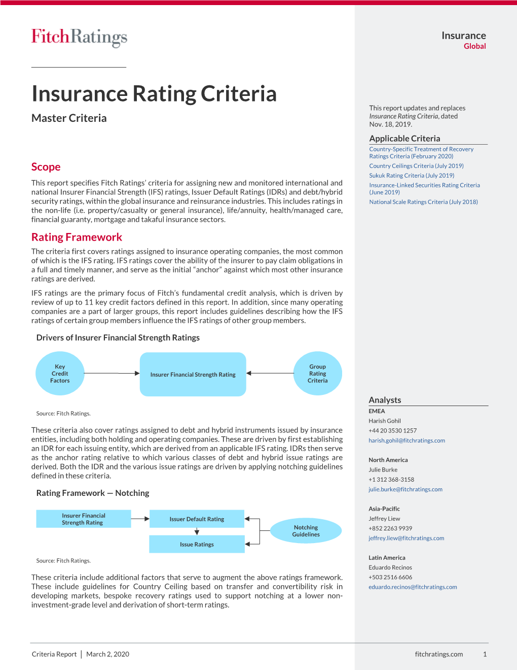 Insurance Rating Criteria This Report Updates and Replaces Master Criteria Insurance Rating Criteria, Dated Nov