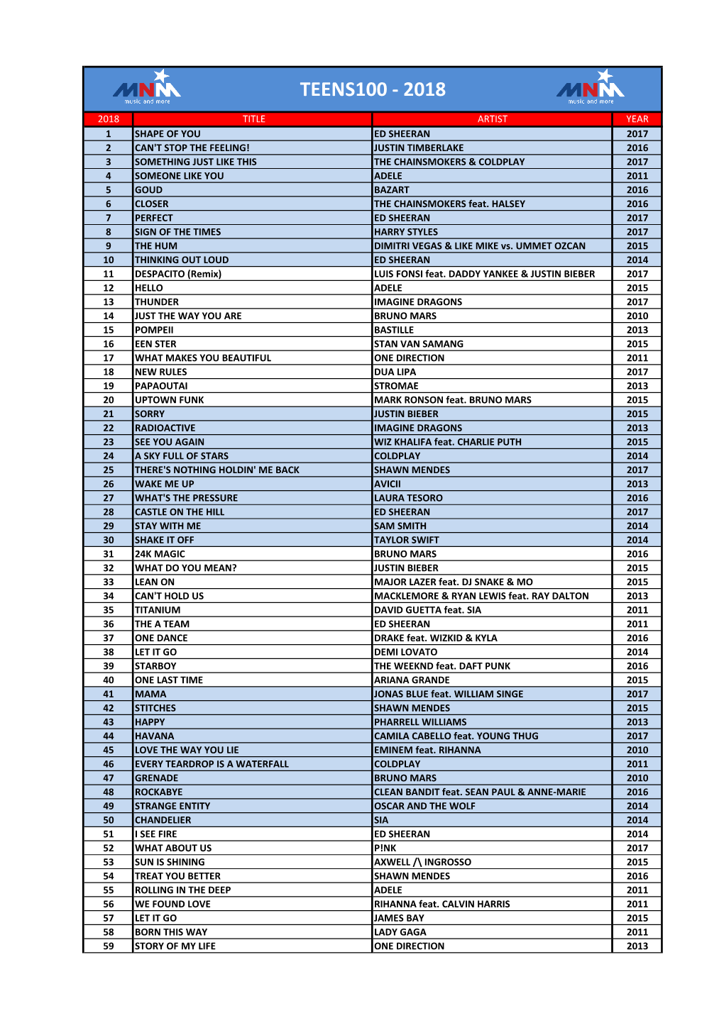 Teens100 - 2018