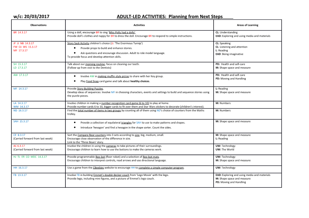 W/C: 20/03/2017 ADULT-LED ACTIVITIES: Planning from Next Steps