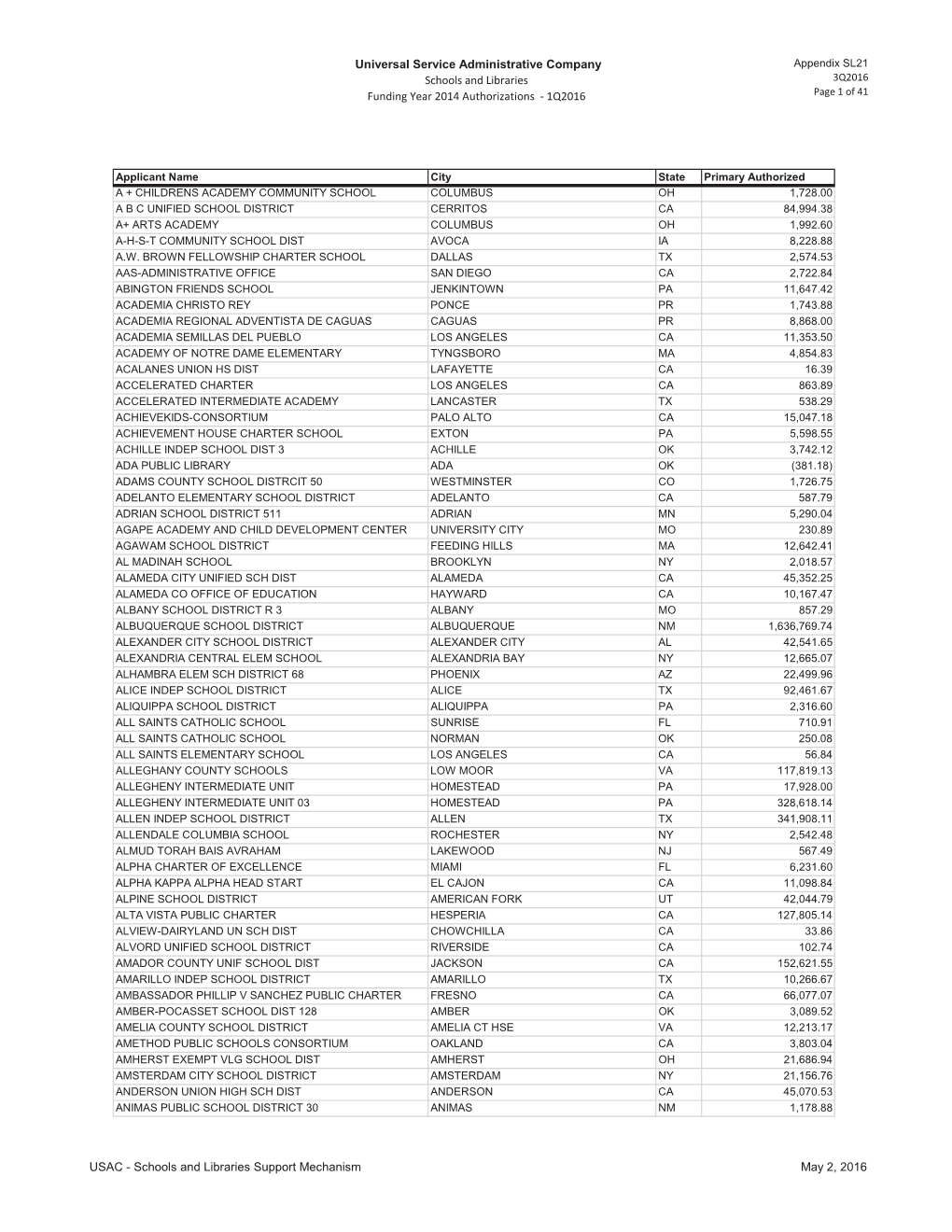 Schools and Libraries 3Q2016 Funding Year 2014 Authorizations - 1Q2016 Page 1 of 41