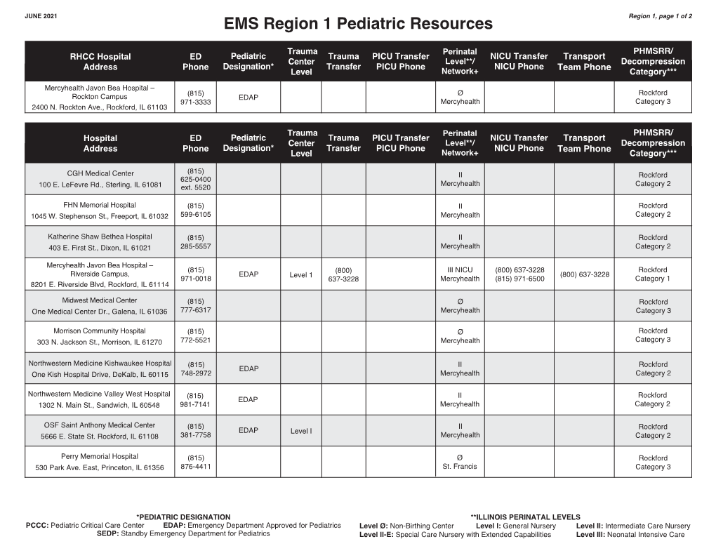 EMS Region 1 Pediatric Resources