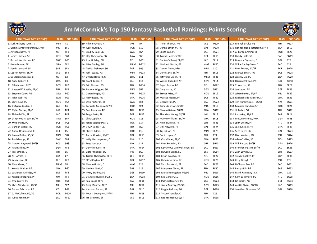 Jim Mccormick's Top 150 Fantasy Basketball Rankings: Points Scoring