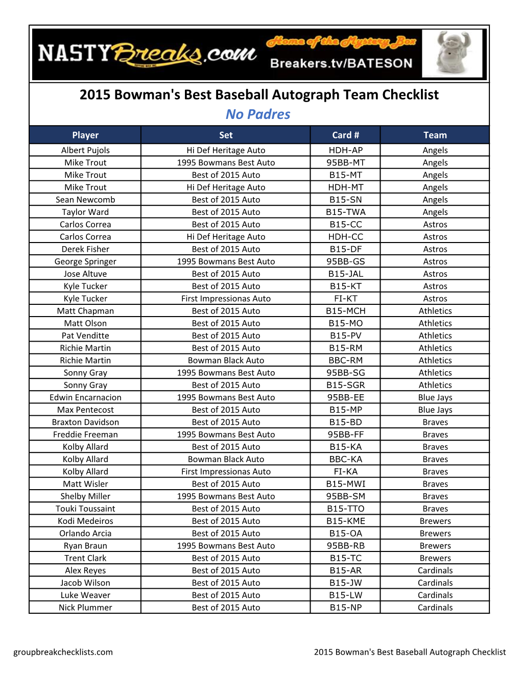 2015 Bowman's Best Baseball Autograph Team Checklist;