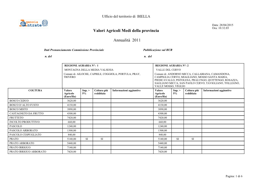 Valori Agricoli Medi Della Provincia Annualità 2011