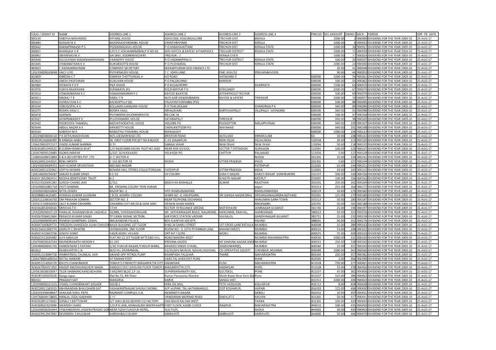 Folio / Demat Id Name Address Line 1 Address Line 2 Address Line 3 Address Line 4 Pincod Div.Amount Dwno Micr Period Iepf