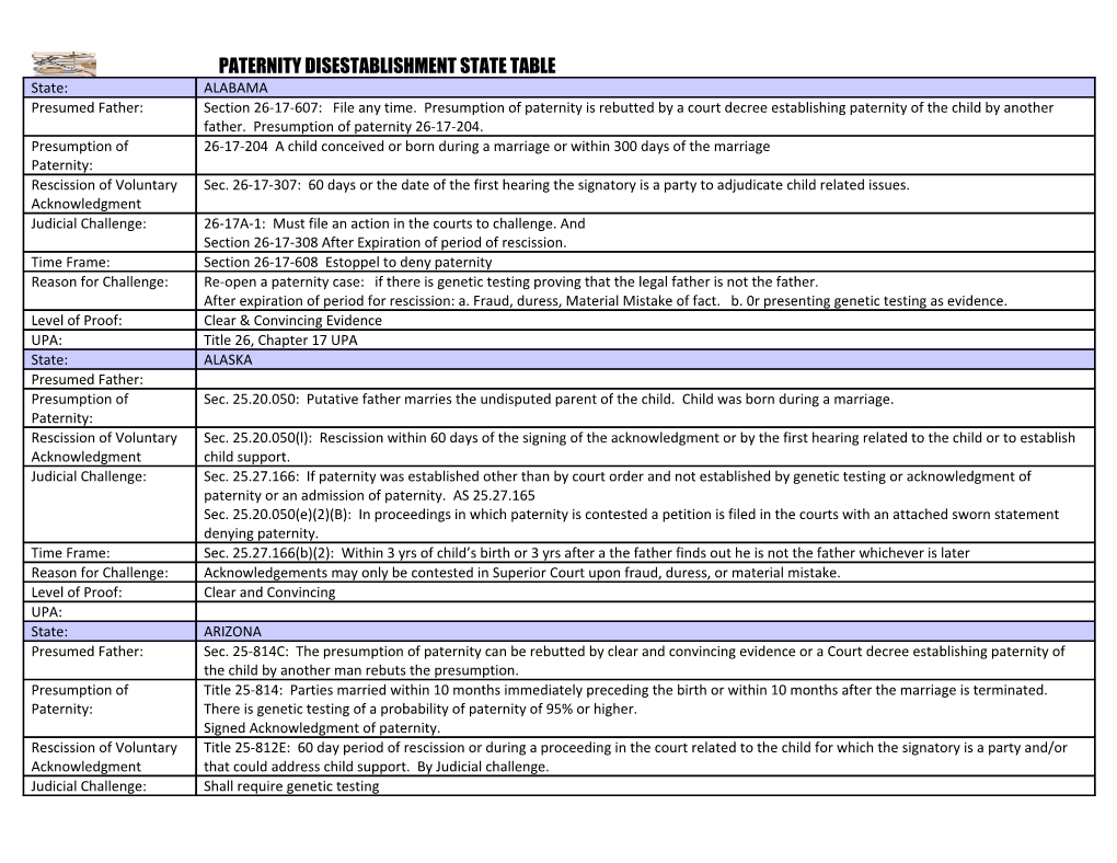 Paternity Disestablishment State Table