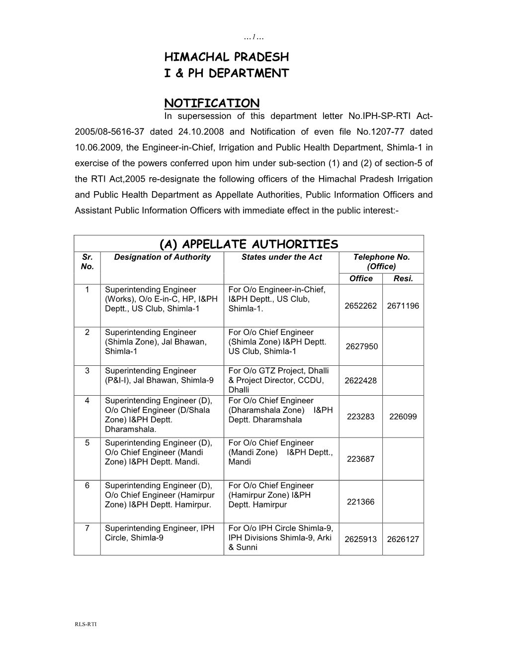 Himachal Pradesh I & Ph Department Notification
