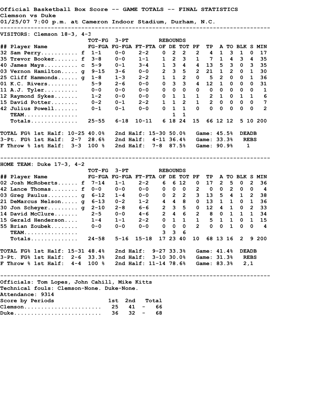 NCAA Box Score