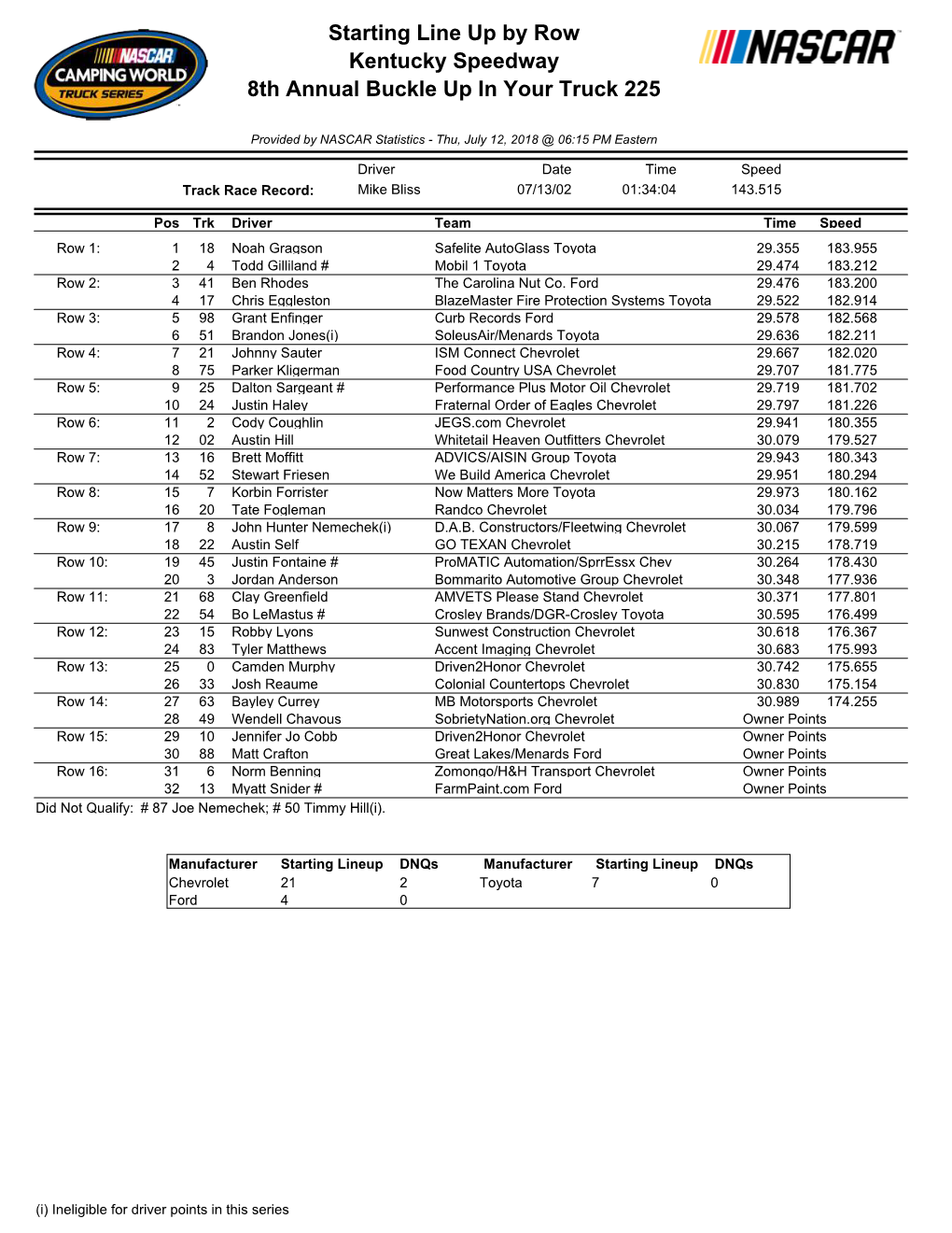 Starting Line up by Row Kentucky Speedway 8Th Annual Buckle up in Your Truck 225