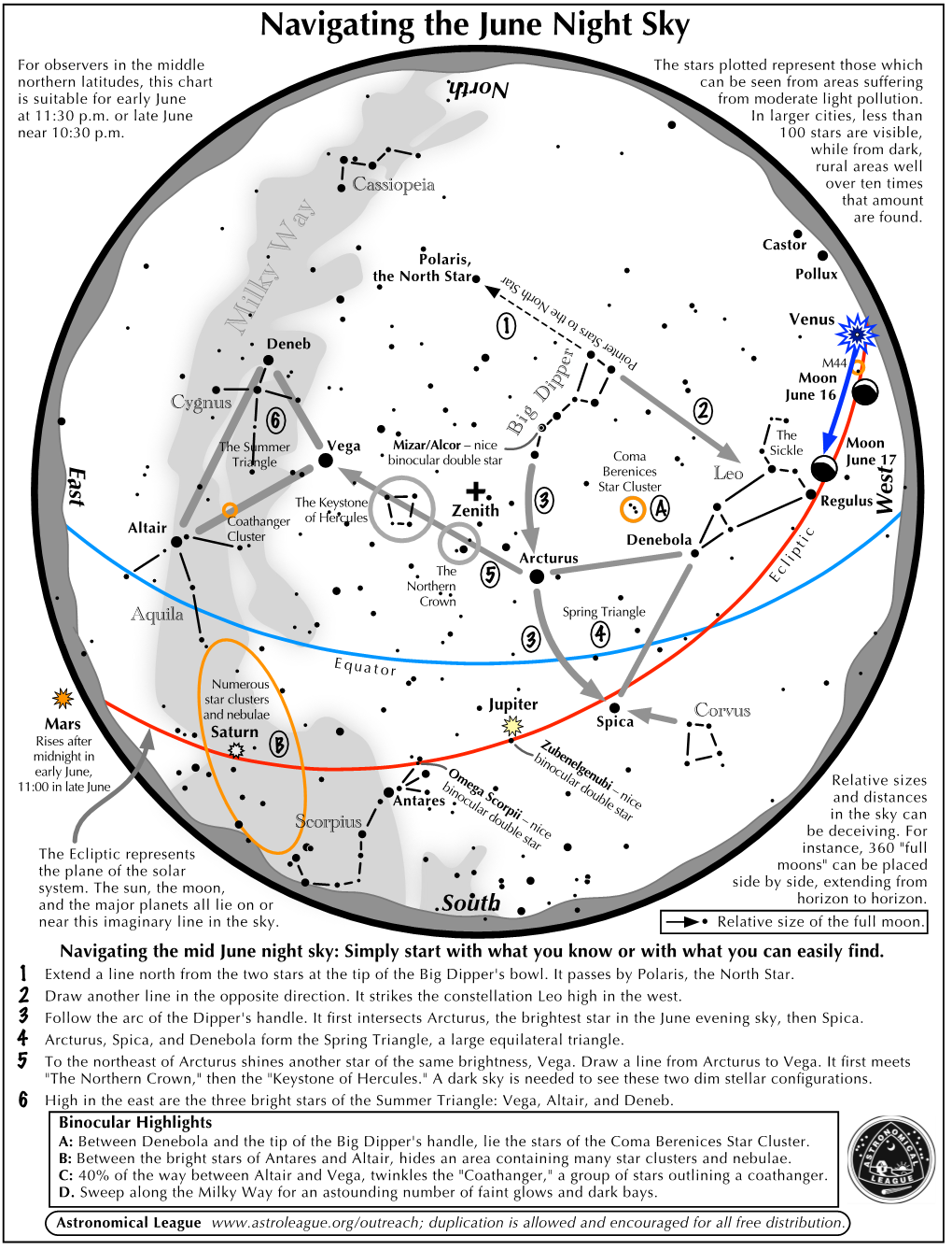 Navigating the June Night Sky