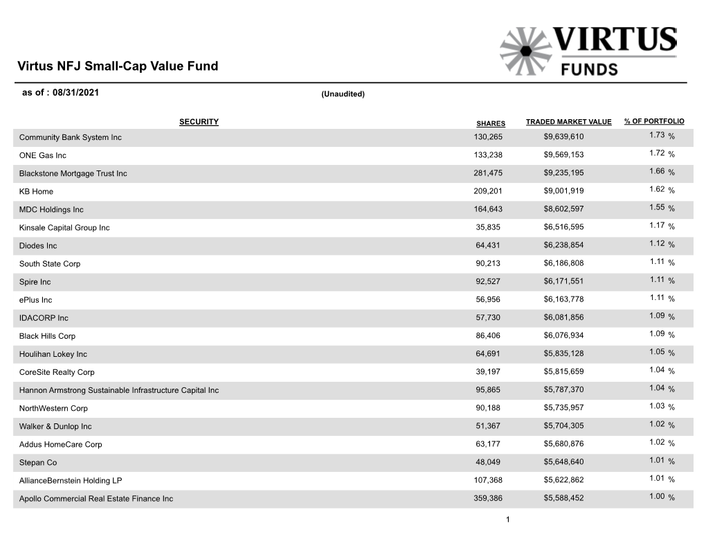 Virtus NFJ Small-Cap Value Fund