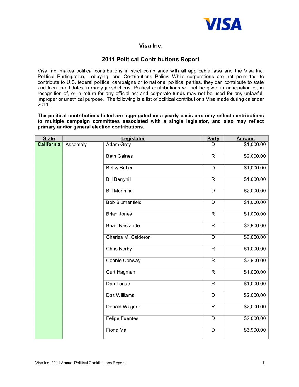 Visa Inc. 2011 Political Contributions Report