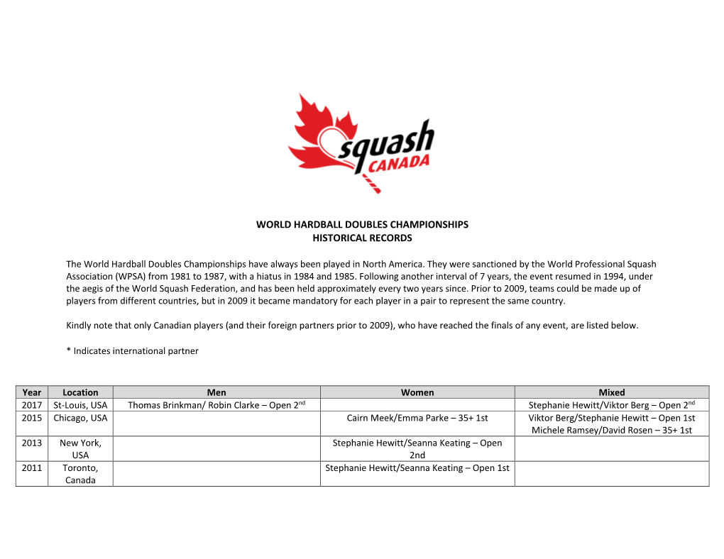 World Hardball Doubles Championships Historical Records