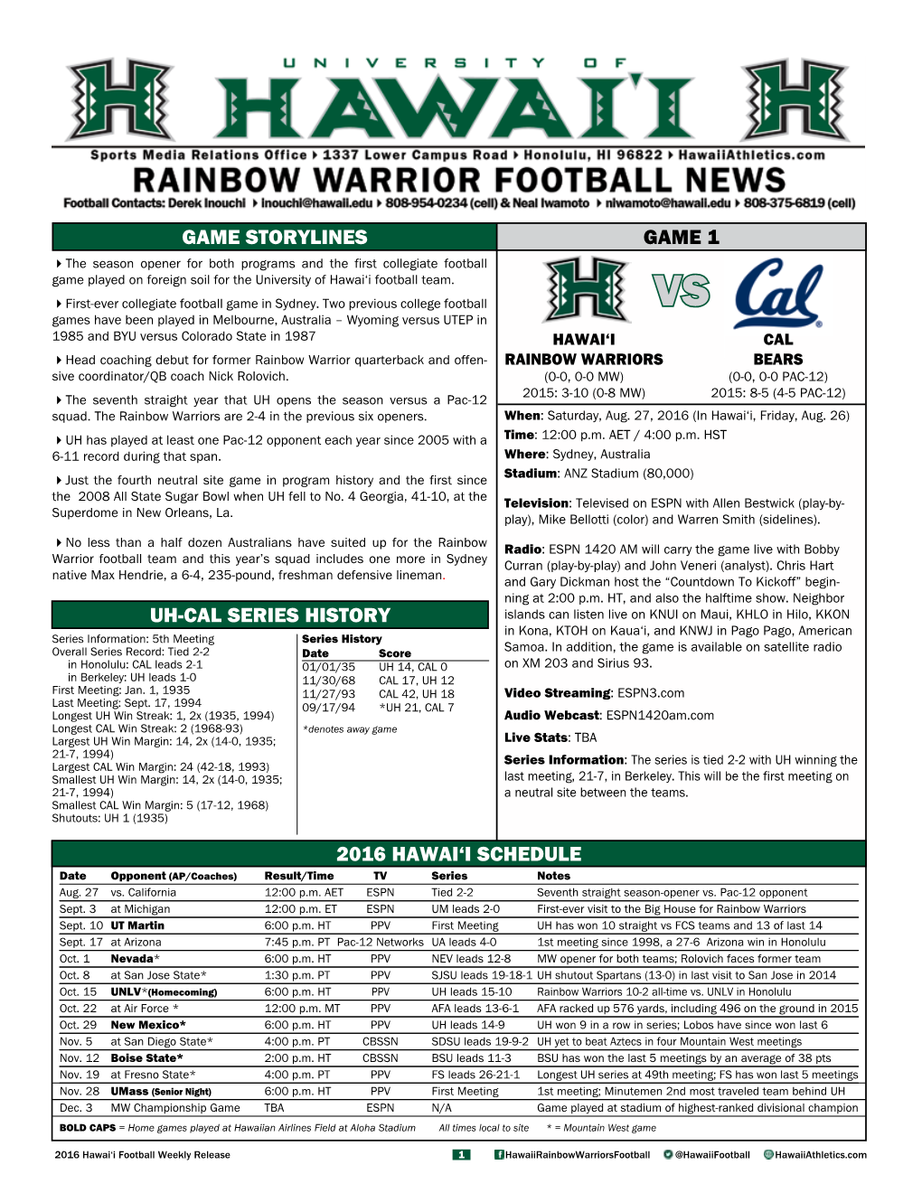 Uh-Cal Series History Game Storylines 2016 Hawai'i