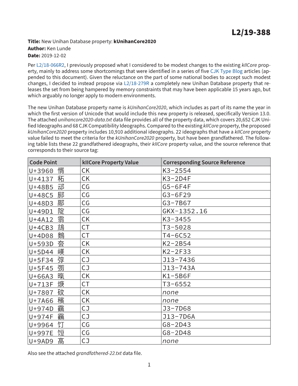 L2/19-388 (New Unihan Database Property: Kunihancore2020)